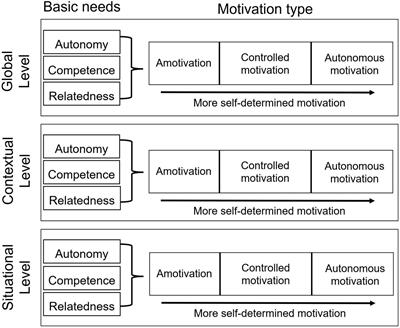 Tracking e-reading behavior: uncovering the effects of task context, electronic experience, and motivation